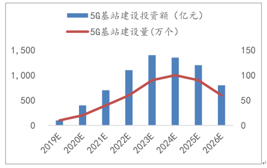 5G新基建席卷中國大地,SMT行業迎發展新機遇