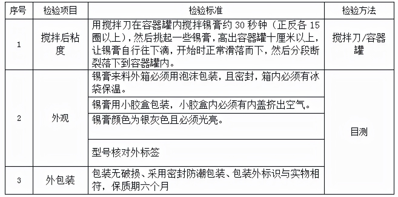 原材料檢驗規范后續篇